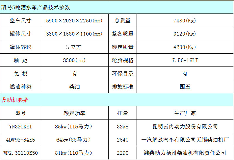 5吨运水车多少钱一辆