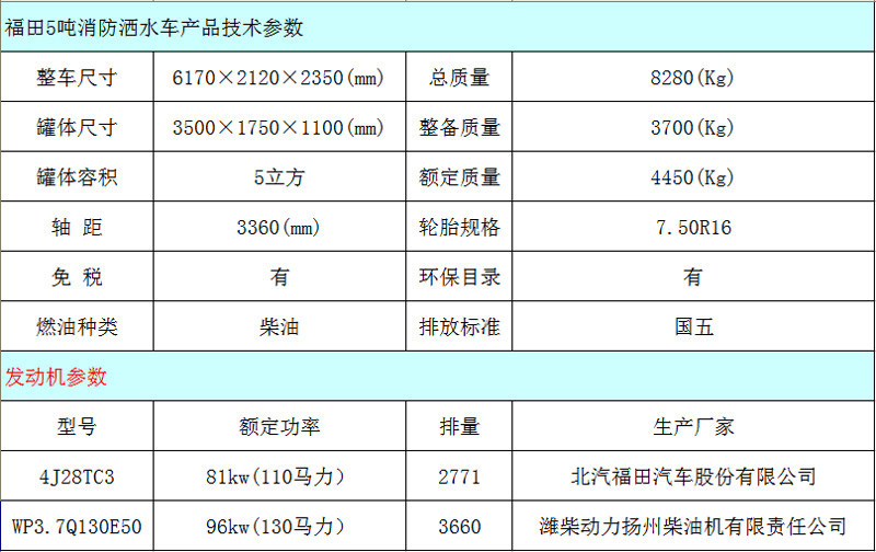 消防洒水车操作视频