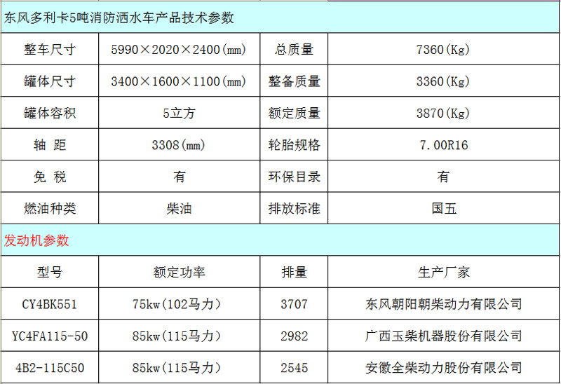 消防洒水车价格