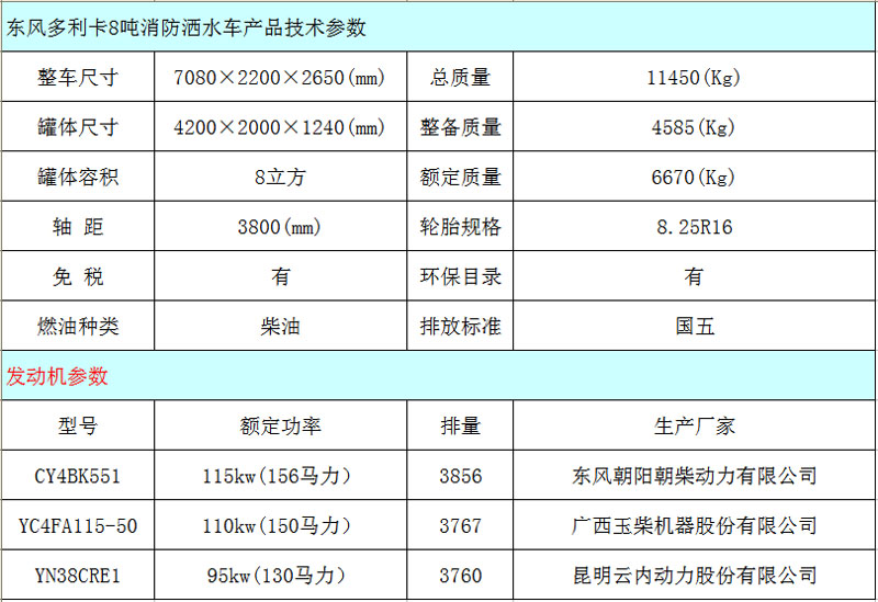 消防洒水车知名厂家