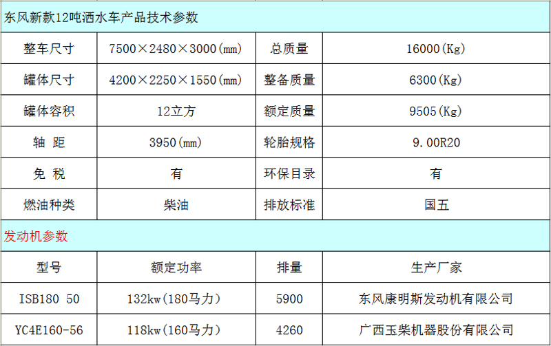 消防洒水车资料