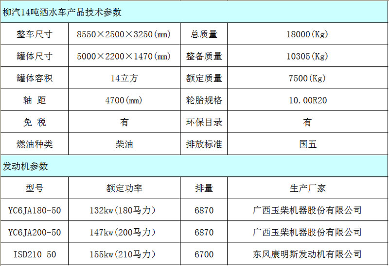 15吨洒水车配置