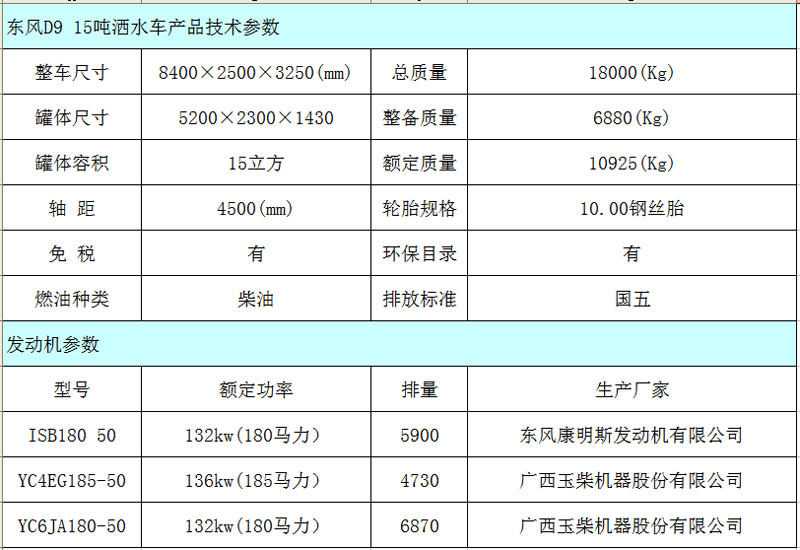 新款洒水车一辆多少钱