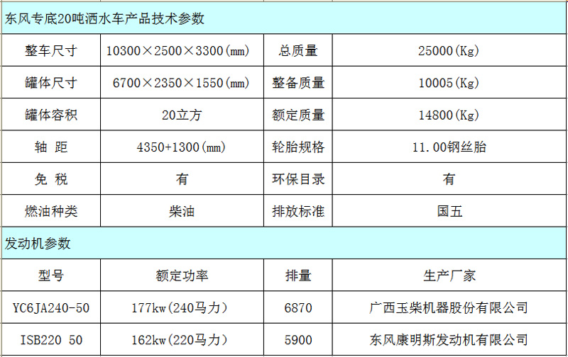 20吨洒水车型号及参数