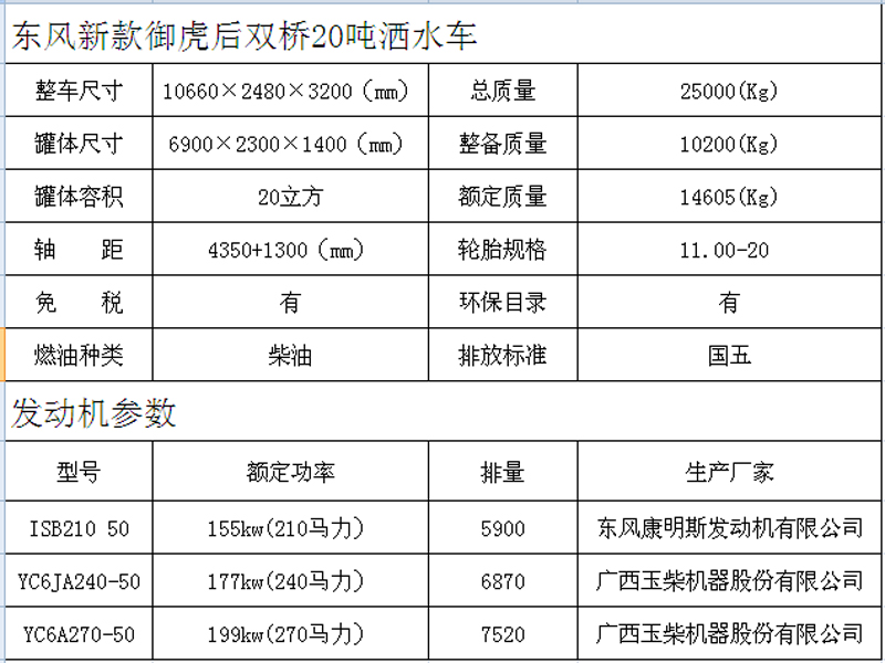 20吨洒水车参数及报价