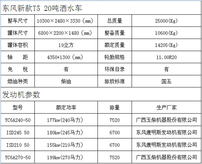 20方洒水车参数及报价