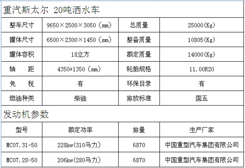 国五20方新款洒水车生产厂家