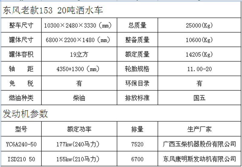 20吨洒水车型号规格