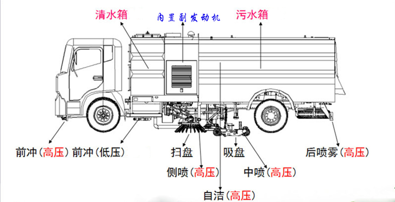 4吨扫路车生产厂家