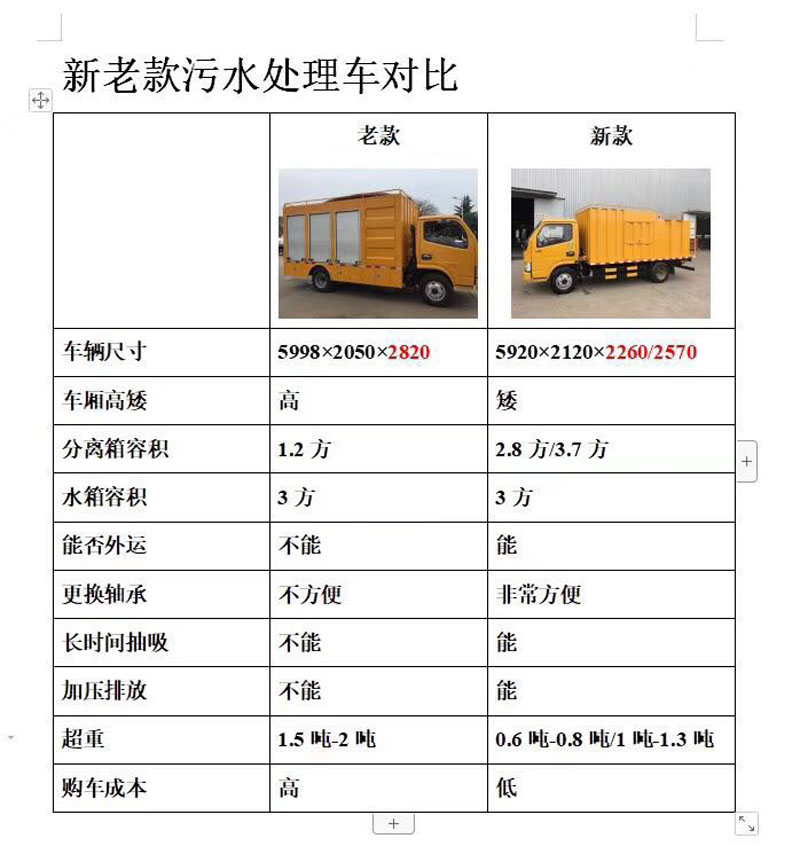 污水处理车多少钱