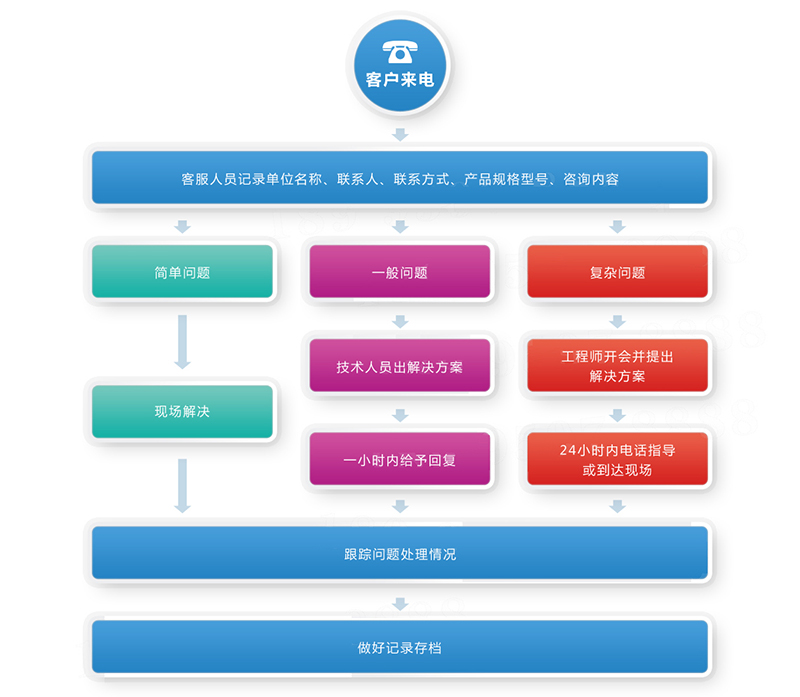 吸污车18727976517