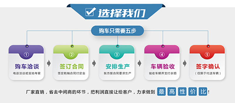 国六高压清洗车哪里有卖18727976517